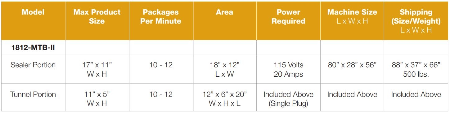 Beseler - Model - 1812-MTB-II - Additional Specifications Chart